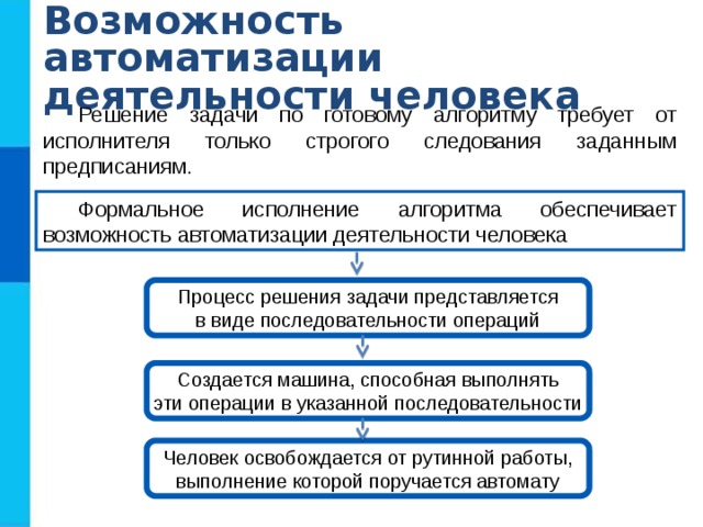 Формальное исполнение алгоритма