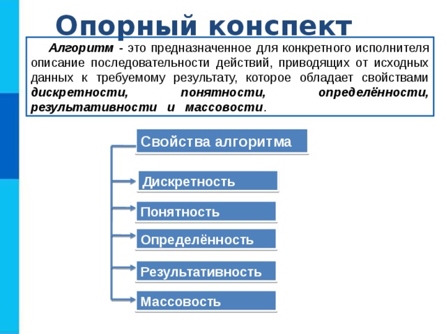 Опорный конспект Алгоритм - это предназначенное для конкретного исполнителя описание последовательности действий, приводящих от исходных данных к требуемому результату, которое обладает свойствами дискретности, понятности, определённости, результативности и массовости . Свойства алгоритма Дискретность  Понятность  Определённость  Результативность  Массовость   