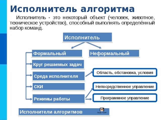 Презентация по алгоритмике 4 класс