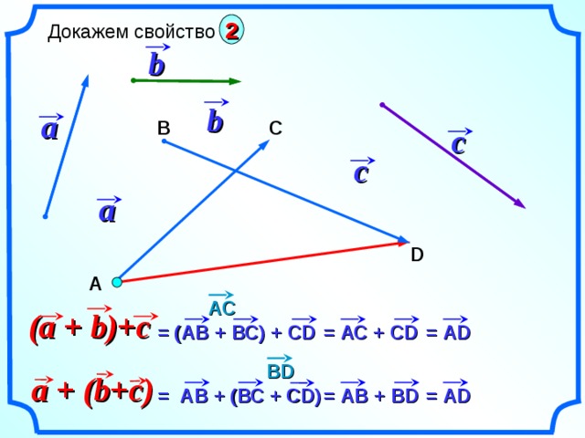 2  Докажем свойство b b a В C c c a D А «Геометрия 7-9» Л.С. Атанасян и др.  А C  (a + b)+c  = А D  = ( АВ + ВС ) + CD  = АС + CD  BD   a + (b+c)  = А B + BD  = АВ + ( ВС + CD)  = А D 12 