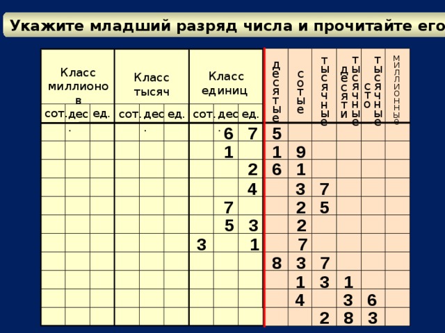 Таблица разрядов десятичных дробей 5 класс картинки