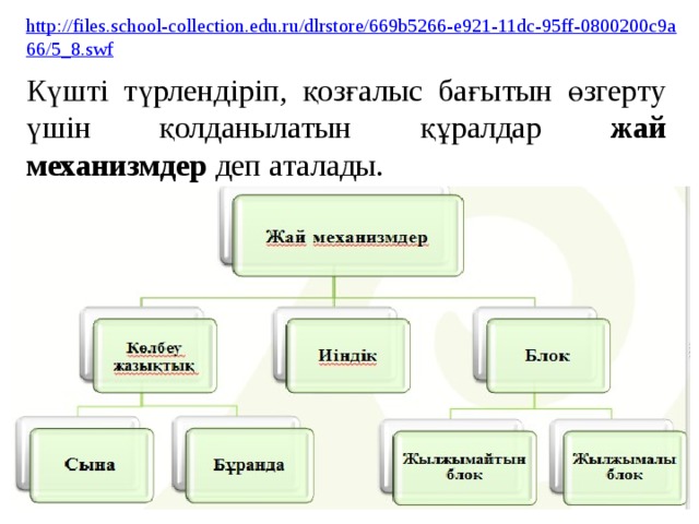 Иіндіктің тепе теңдік шарты презентация