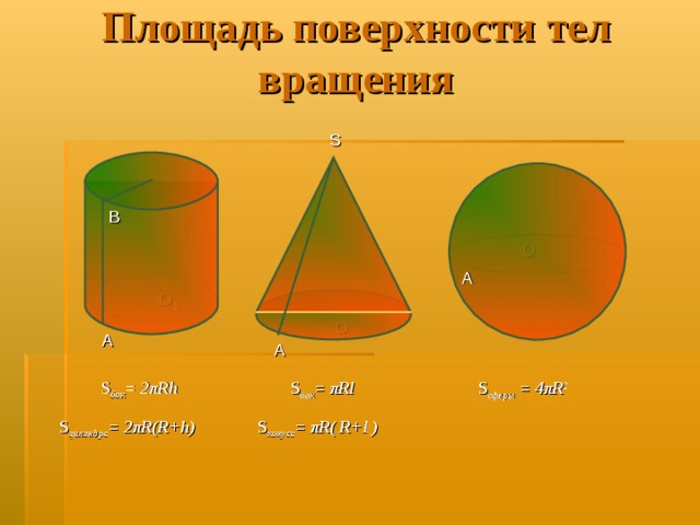 Площадь поверхности тел вращения S B B O A A O 1 O A A A S бок = 2πRh S бок = πRl S сферы  = 4πR 2 S цилиндра = 2πR(R+h) S конуса = πR( R+l ) 