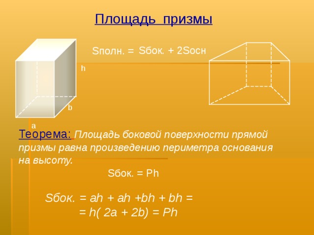Площадь призмы S бок. + 2 S осн S полн. = h b a Теорема:  Площадь боковой поверхности прямой призмы равна произведению периметра основания на высоту. S бок. = Ph S бок. = ah + ah +bh + bh =  = h( 2a + 2b) = Ph 7 