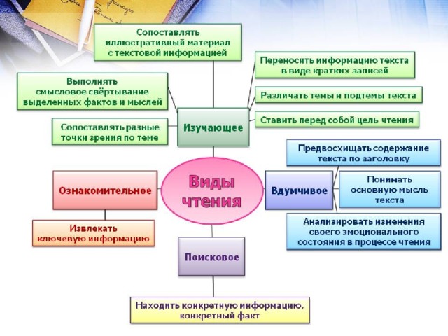 Виды информации в книге научная художественная презентация