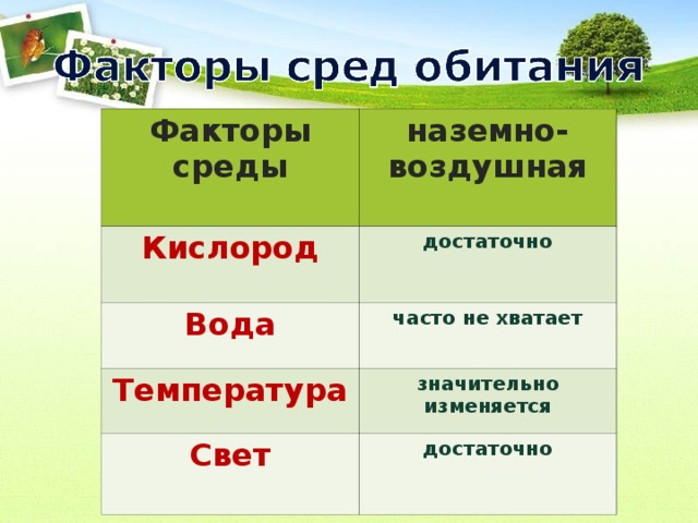 В водной среде достаточно света и кислорода. Основные факторы среды обитания. Факторы среды обитания примеры. Факторы среды обитания таблица. Факторы среды обитания кислород.