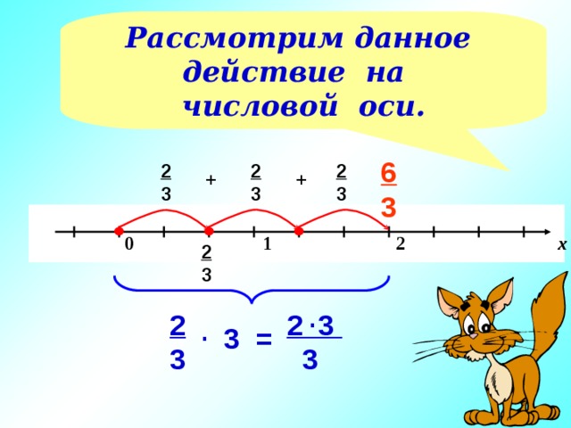 Рассмотрим данное действие на числовой оси. 6 3 2 3 2 3 2 3 + +    0 1 2 х 2 3 . 2 3  3 2 3 . 3 = 