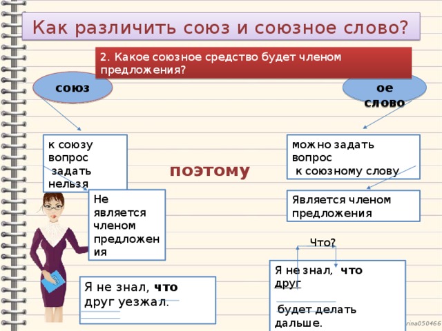 Как различить союз и союзное слово? 2. Какое союзное средство будет членом предложения? союз Союзное слово можно задать вопрос к союзу вопрос  задать нельзя  к союзному слову поэтому Не является членом предложения Является членом предложения Что? Я не знал, что  друг  будет делать дальше. Я не знал, что друг уезжал. 