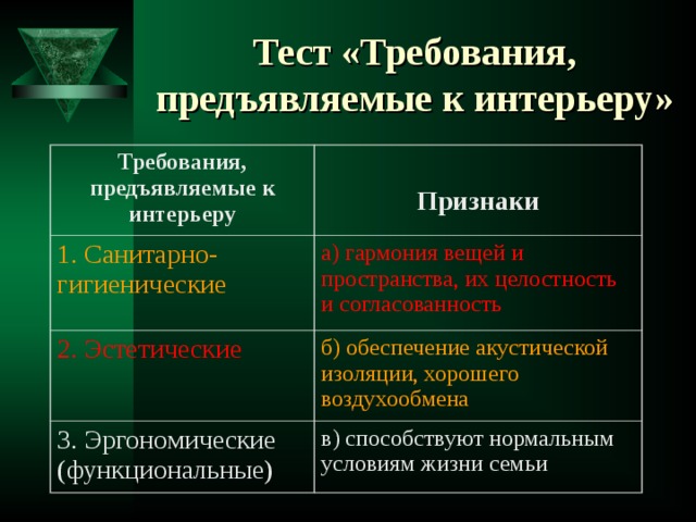 Предметы искусства и коллекции в интерьере 7 класс технология презентация