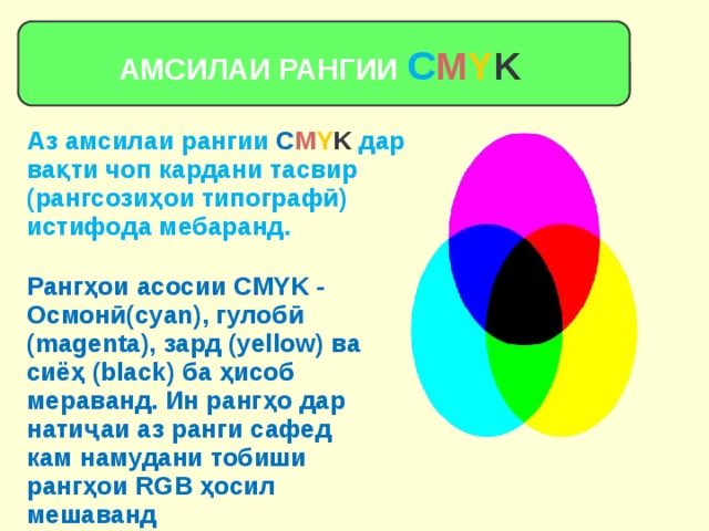 АМСИЛАИ РАНГИИ C M Y K  Аз амсилаи рангии C M Y K дар вақти чоп кардани тасвир (рангсозиҳои типографӣ) истифода мебаранд.   Рангҳои асосии CMYK - Осмонӣ(cyan), гулобӣ (magenta), зард (yellow) ва сиёҳ (black) ба ҳисоб мераванд. Ин рангҳо дар натиҷаи аз ранги сафед кам намудани тобиши рангҳои RGB ҳосил мешаванд 