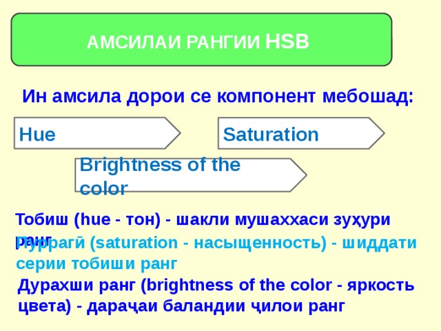 АМСИЛАИ РАНГИИ HSB Ин амсила дорои се компонент мебошад: Hue Saturation Brightness of the color Тобиш (hue - тон) - шакли мушаххаси зуҳури ранг Пуррагӣ (saturation - насыщенность) - шиддати серии тобиши ранг Дурахши ранг (brightness of the color - яркость цвета) - дараҷаи баландии ҷилои ранг 