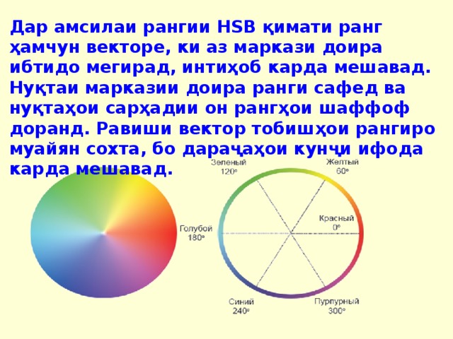 Дар амсилаи рангии HSB қимати ранг ҳамчун векторе, ки аз маркази доира ибтидо мегирад, интиҳоб карда мешавад. Нуқтаи марказии доира ранги сафед ва нуқтаҳои сарҳадии он рангҳои шаффоф доранд. Равиши вектор тобишҳои рангиро муайян сохта, бо дараҷаҳои кунҷи ифода карда мешавад. 