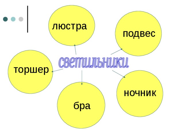 Освещение жилого дома презентация 7 класс