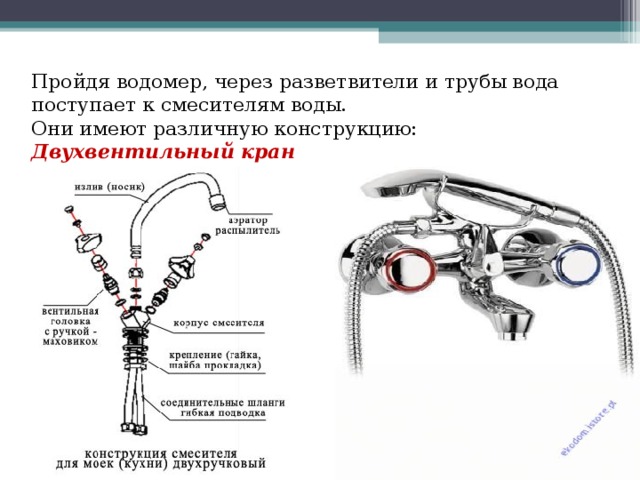 Как разобрать двухвентильный кран