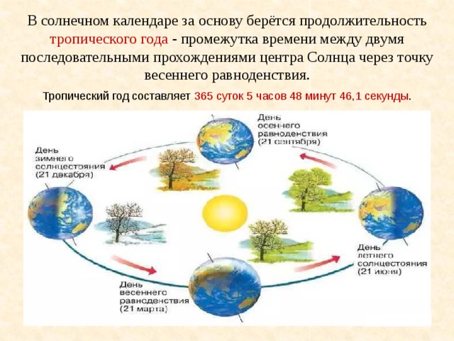 В солнечном календаре за основу берётся продолжительность тропического года - промежутка времени между двумя последовательными прохождениями центра Солнца через точку весеннего равноденствия. Тропический год составляет 365 суток 5 часов 48 минут 46,1 секунды . 