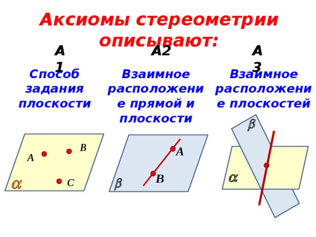 Презентации по стереометрии