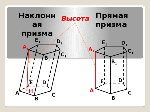 Прямая высота. Наклонная Призма высота. Призма высота Призмы. Прямая Призма высота. Высота прямой Призмы.