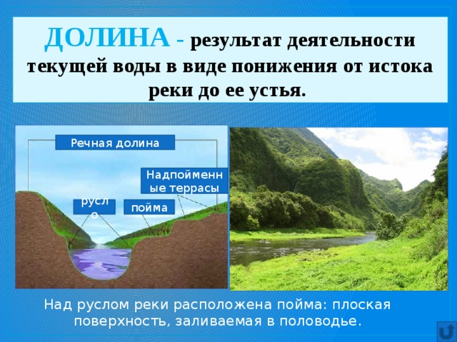 Процесс протекающий в воде. Долина это в географии. Что такое Долина реки в географии. Долина реки это определение. Горная Долина это в географии.