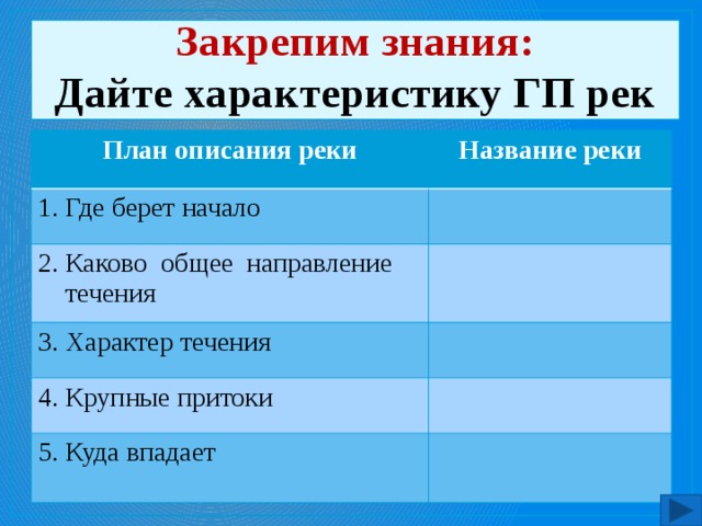 Закрепим знания: Дайте характеристику ГП рек План описания реки  Название реки 1. Где берет начало 2. Каково общее направление  течения 3. Характер течения 4. Крупные притоки 5. Куда впадает 