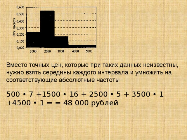 Вместо точных цен, которые при таких данных неизвестны, нужно взять середины каждого интервала и умножить на соответствующие абсолютные частоты 500 • 7 +1500 • 16 + 2500 • 5 + 3500 • 1 +4500 • 1 = = 48 000 рублей 