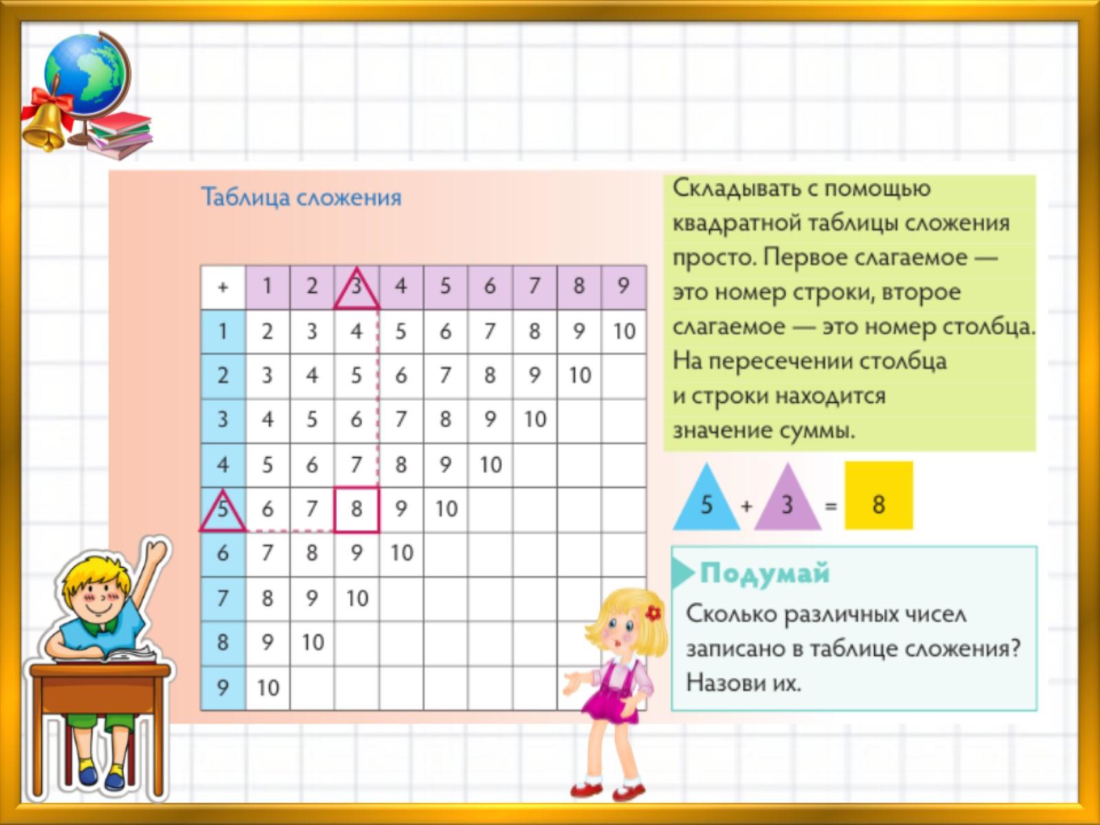 Таблица сложения презентация. Таблица сложения Пифагора 1 класс. Таблица сложения 1 класс. Табличное сложение первый класс. Таблица сложения Петер.