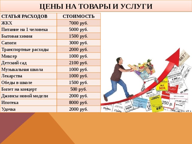 Как контролировать семейные расходы и зачем это делать презентация 8 класс