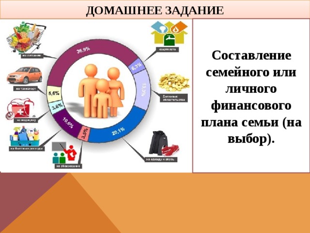 Как контролировать семейные расходы и зачем это делать презентация 8 класс