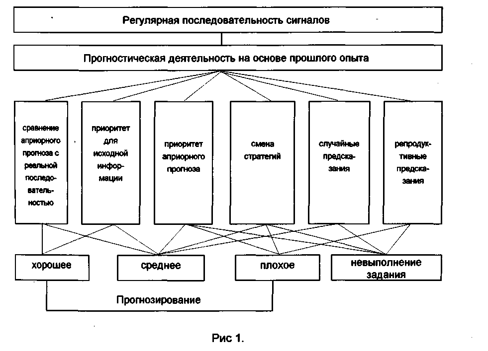 Составить логико структурную схему типологии психодиагностических ситуаций