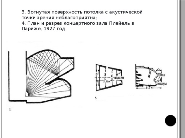 3. Вогнутая поверхность потолка с акустической точки зрения неблагоприятна; 4. План и разрез концертного зала Плейель в Париже, 1927 год. 