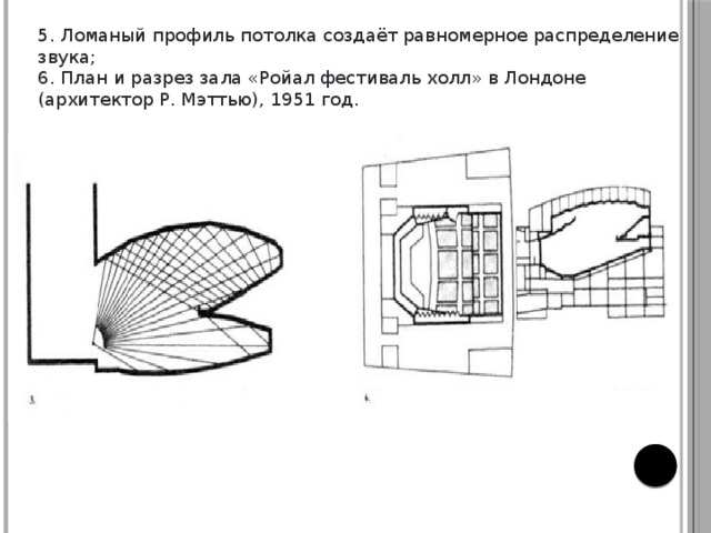 План карта профиль разрез