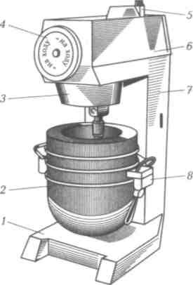 Взбивальная машина схема