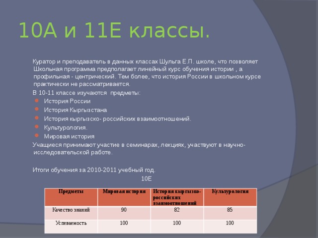 С какого класса дети могут принимать участие в работе санитарных комиссий