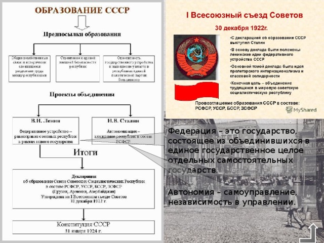 Образование ссср предпосылки проекты