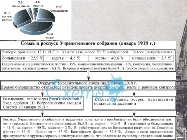 Роспуск учредительного собрания. Последствия разгона учредительного собрания 1918. Причины разгона учредительного собрания 1918. Причины роспуска учредительного собрания 1918. Причины разгона учредительного собрания 1918 года.