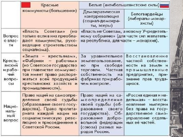 Составьте характеристику партизанского движения по плану состав участников организация формы борьбы