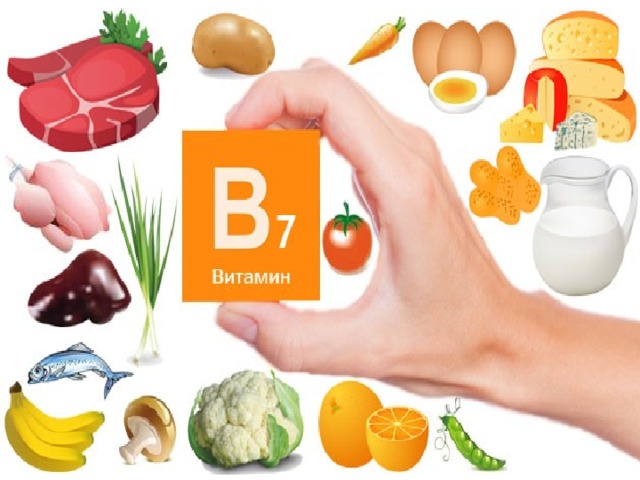 Биотин в каких продуктах таблица