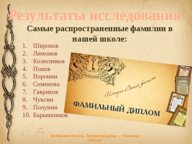 Древние фамилии. Старинные фамилии. Самые распространенные фамилии в Тамбовской губернии. Старинные русские фамилии. Тамбовская Губерния фамилии.