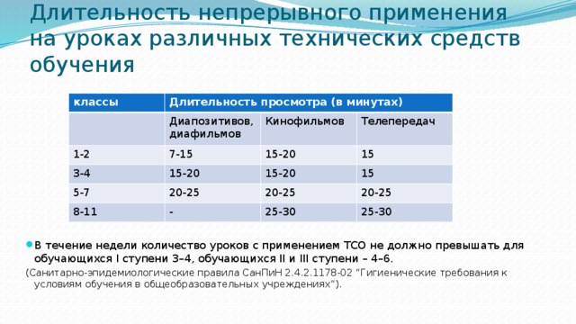 Продолжительность непрерывного использования экрана