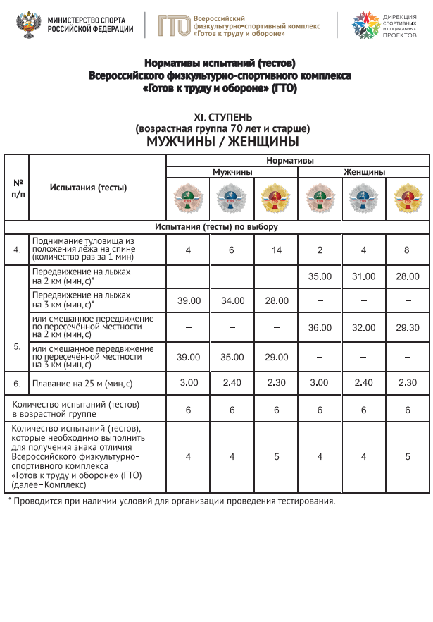 Нормативы гто 30 35. 11 Ступень ГТО нормативы. 8 Ступень ГТО. 9 Ступень ГТО. Нормативы ГТО 11 ступень женщины.
