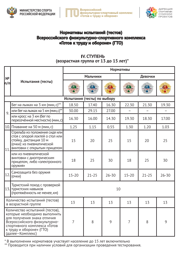 4 ступень. Нормативы ГТО 3 ступени 4 ступени; 5 ступени. Нормативы ГТО 4 ступень 13-15 лет. Нормативы ГТО 4 ступень. Нормативы ГТО 5 ступень.