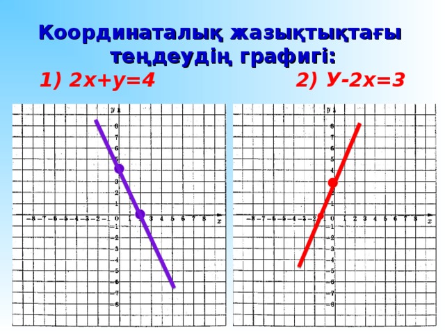 Тура пропорционалдық және оның графигі презентация