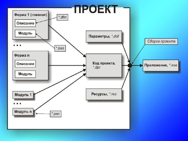 Презентация 1.0. - Строительная проектная документация в трех частях - Speaker D