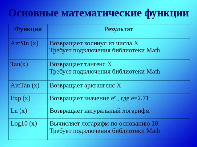 Результат функции