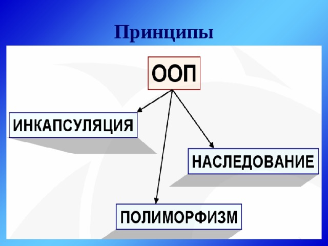 Ооп в картинках