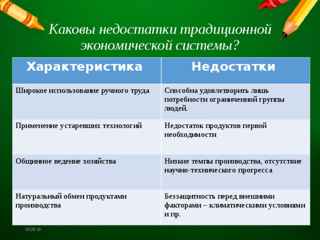 Каковы минусы. Плюсы и минусы традиционной экономической системы. Минусы традиционной экономики. Плюсы и минусы традиционной экономики. Традиционная плюсы и минусы.