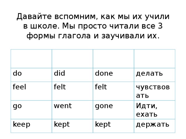 Reading 3 формы. Not do 3 формы глагола. To do 3 формы глагола. Do 3 формы глагола. Done 3 формы глагола.