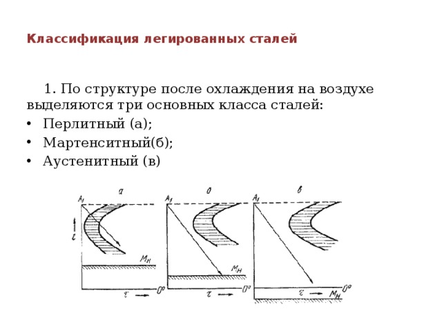 Структура дефекта при зпр схема