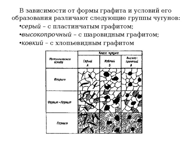 Форма графита в чугуне. Форма графита в чугуне сч40…. Пластинчатые включения графита характерны для чугуна. Серый чугун форма графита. Форма графита в чугуне марки СЧ 40.