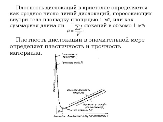 Определение дислокаций