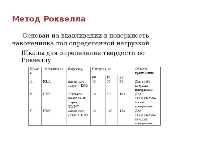 Определение твердости закаленных сталей по методу роквелла производится вдавливанием в образец